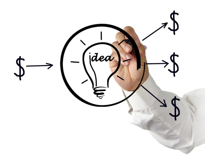 Diagram of developing an investment into an idea for profit